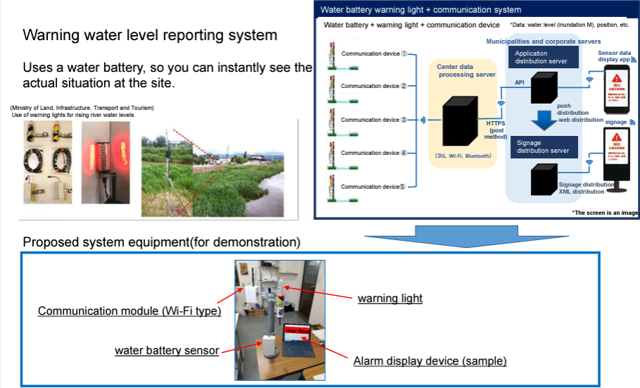 Warning Water Level Reporting System